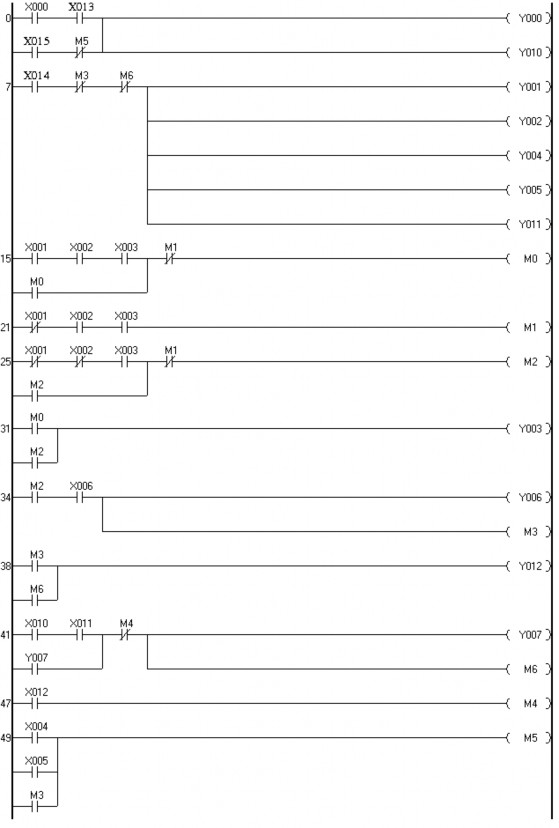 Của R10 sẽ đóng lại Từ đó cuộn K10 sẽ có điện 5 Chương trình Ladder mẫu 2
