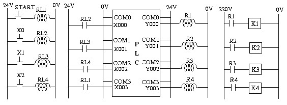 5 Chương trình Ladder mẫu Bài 2 Điều khiển thang máy bốn tầng CHƯƠNG 4 PHỤ 1