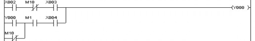 LD X002 ANI M10 AND X003 LD Y000 ORI M10 AND M11 AND X004 ORB OUT Y000 Hình 2 7 Mắc song song 10