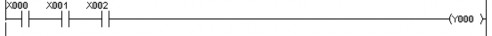 LD X000 AND X001 AND X002 OUT Y001 OR LD X000 OR X001 OR X002 OUT Y001 Lệnh ANI và ORI Hình 2 4 5