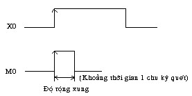 Chú y ù lệnh ứng dụng ALT có tác dụng tuần tự thay dổi trạng thái ngõ ra Y000 4