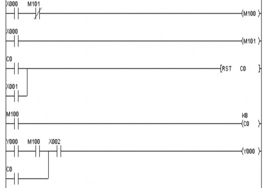 LD X000 ANI M101 OUT M100 LD X000 OUT M101 LD C0 OR X1 RST C0 K5 LD Y000 ANI M100 OR C0 ANI X002 10