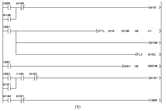 Hình 2 18 Dùng thanh ghi để dò vết của phế phẩm a Sơ đồ nguyên lý b Chương 2