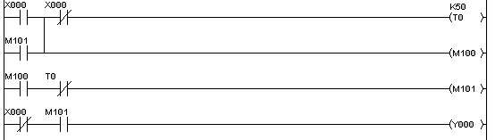 p trình sử dụng bộ đếm Hình 2 24 Mạch One shot mức thấp 4 Lậ Trong lập trình 8