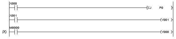  Lệnh CJ có thể được dùng để nhảy qua hết chương trình ví dụ nhảy 3