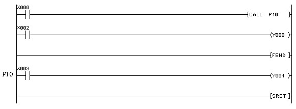 Lưu y ù Nhiều lệnh CALL có thể dùng chung một chương trình con Con trỏ chương 4