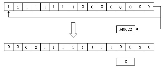Lệnh ROL Tên lệnh Chức Năng ROL Rotation Left Quay chuỗi bit sang trái ‘n’vị trí 10