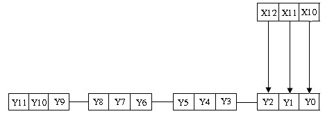 VII KỸ THUẬT LẬP TRÌNH ĐIỀU KHIỂN TRÌNH TỰ Ví dụ về các bước thủ tục 10