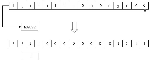 Lệnh RCR Tên lệnh Chức Năng RCR Rotation Right with Carry Quay chuỗi bit sang trái 2