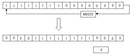 Lệnh RCL Tên lệnh Chức năng RLC Rotation left with carry Quay chuỗi bit sang trái 4