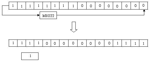 Lệnh SFTR Tên Lệnh Chức Năng S n2 SFTR Bit shift right Dịch chuyển chuỗi bit sang 6