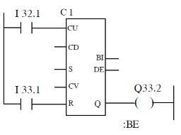 Hình 5 24 Lệnh đếm lên CU CHƯƠNG 6 BỘ ĐIỀU KHIỂN PLC S7 200 6 1 Cấu hình cứng 10
