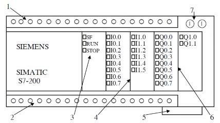 Trong đó Hình 6 1 Hình khối mặt trước PLC S7 200 1 Chân cắm cổng ra 2 Chân cắm 11