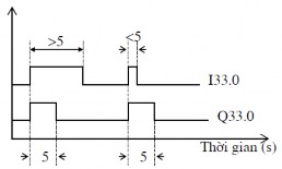 Lập trình dạng STL C DB 3 L KT 500 0 T IW 16 A I 33 0 L IW 16 SE T 2 NOP 0 NOP 0 NOP 0 A T 3