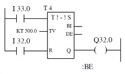 a b Hình 5 20 Giản đồ thời gian và dạng LAD lệnh SS Bộ thời gian tắt trễ SF 5