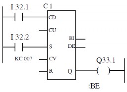 BE Hình 5 23 Lệnh đếm xuống CD 2 Lệnh đếm lên CU Số đếm tăng một đơn vị 9