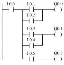 Hình 6 11 Lệnh LPS LRD LPP CHƯƠNG 7 BỘ ĐIỀU KHIỂN PLC S7 300 7 1 Cấu hình phần 6