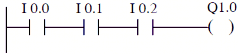 Hình 7 4 Lệnh LD và A Hình 7 5 Lệnh AN Hình 7 7 Lệnh ON Hình 7 6 Lệnh O LD I 0 0 A I 0 1
