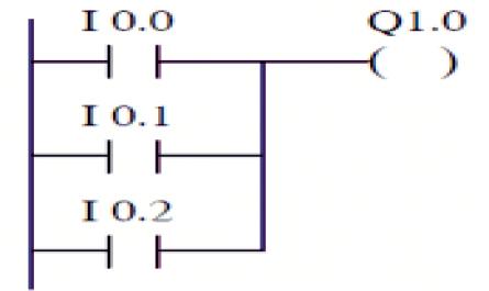 Địa Chỉ Khe Và Kênh Trên Module Số