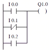 LD I 0 0 A I 0 1 LD OLD I 0 2 Q 1 0 7 4 6 Lệnh ALD Lập trình dạng STL LD I 0 0 LD I 0 1 O I 4