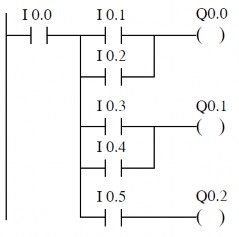 Hình 7 10 Lệnh LPS LRD LPP 6