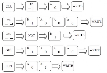 6 Để chạy chương trình chuyển công tắc chọn chế độ sang RUN 8 2 Lập trình 24