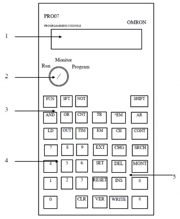 Hình 8 6 Thiết bị lập trình cầm tay 3 Các phím lệnh 4 Các phím số 5 Các phím 7