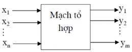 Hình 1 4 Với mạch logic tổ hợp tồn tại hai loại bài toán là bài toán phân 2