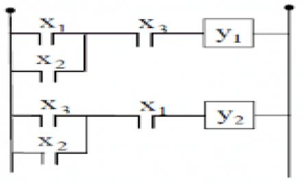 Lập trình PLC – Phạm Khánh Tùng - 2