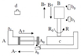 Hình 1 12 Giai đoạn 1 S 1 píttông A chuyển động theo chiều A để kẹp chặt chi 1