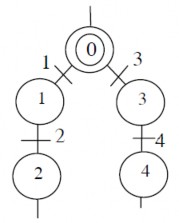 Hình 1 18 Hình 1 14 Trong trường hợp này ta không thể vẽ tiếp được nữa vì 2