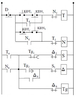 Hình 2 3 Khi cần đảo chiều nếu đang chạy thuận ta ấn nút khởi động ngược 3