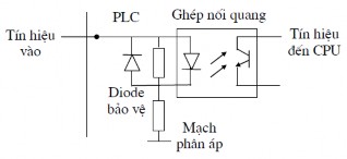 Hình 3 4 Dải tín hiệu nhận vào cho các PLC cỡ lớn có thể là 5v 24v 110v 220v Các 6