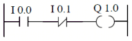 Ví dụ 0 A I 0 0 1 A I 0 1 2 Q 1 0 Một đoạn STL của PLC S5 Siemens Hình 3 11 0 LD I 0 1 1 5