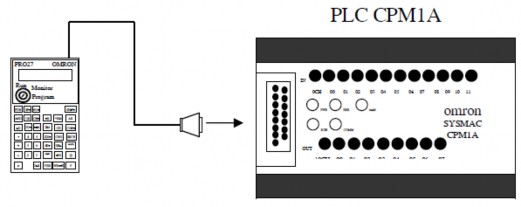 Hình 4 2 Ghép nối PLC với thiết bị lập trình cầm tay 4 2 2 Kết nối với thiết 2