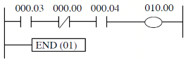 Hình 4 6 Lệnh AND NOT d Lệnh OR NOT Dạng STL LD 00 03 OR NOT 00 04 Hình 4 7 Lệnh OR OR 2