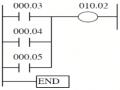 Hình Khối Mặt Trước Plc S5-95U Siemens Simatic S5-95U