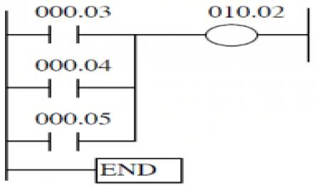 Hình Khối Mặt Trước Plc S5-95U Siemens Simatic S5-95U