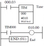 Hình 4 10 Lệnh thời gian Khi đầu vào 000 03 có giá trị 1 thì bộ thời gian bắt 6