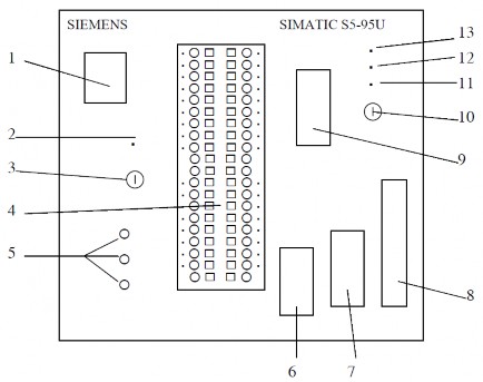 Hình 5 1 Hình khối mặt trước PLC S5 95U siemens Simatic S5 95U Trong đó 1 Ngăn để 8