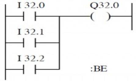 Cú Pháp Một Số Lệnh Cơ Bản Của S5