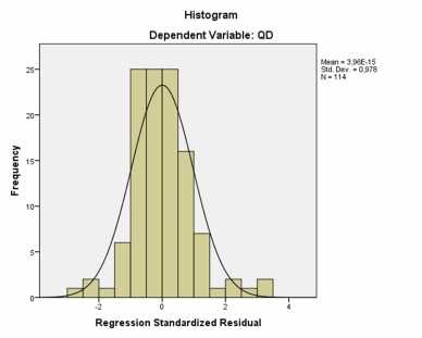 2 2 7 Kiểm định các giả thuyết của mô hình Kết quả phân tích Phương sai ở 3
