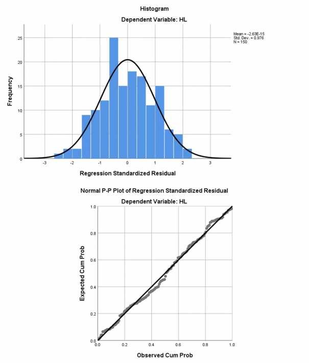 6 Đánh giá của nhân viên với từng yếu tố 6 1 Bản chất công việc Statistics 1