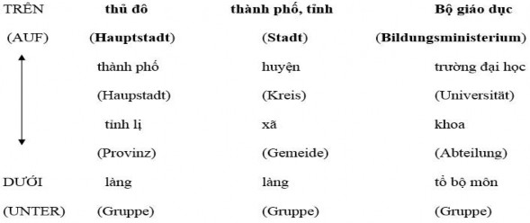 2 2 1 1 Giới từ auf chỉ địa điểm tĩnh tại đối chiếu với tiếng Việt Về 1