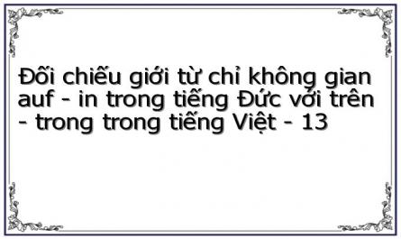 Giới Từ “In” Chỉ Phương Hướng Chuyển Động Đối Chiếu Với Tiếng Việt.