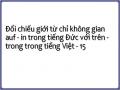 Sự Tri Nhận Không Gian Của Giới Từ “Auf/ In” Trong Tiếng Đức Đối Chiếu Với Tiếng Việt