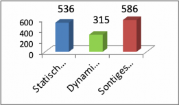 Biểu đồ 4 1 Tổng quan về giới từ địa điểm auf trên và in trong trong văn 1