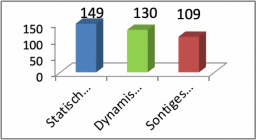 Biểu đồ 4 2 Tổng quan từ giới từ địa điểm auf trong văn bản Semantische 3