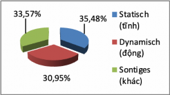 Biểu đồ 4 2 Tổng quan từ giới từ địa điểm auf trong văn bản Semantische 4