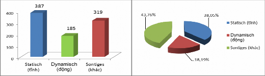 Biểu đồ 4 3 Tổng quan từ giới từ địa điểm in trong văn bản 4 1 2 Phân tích 5